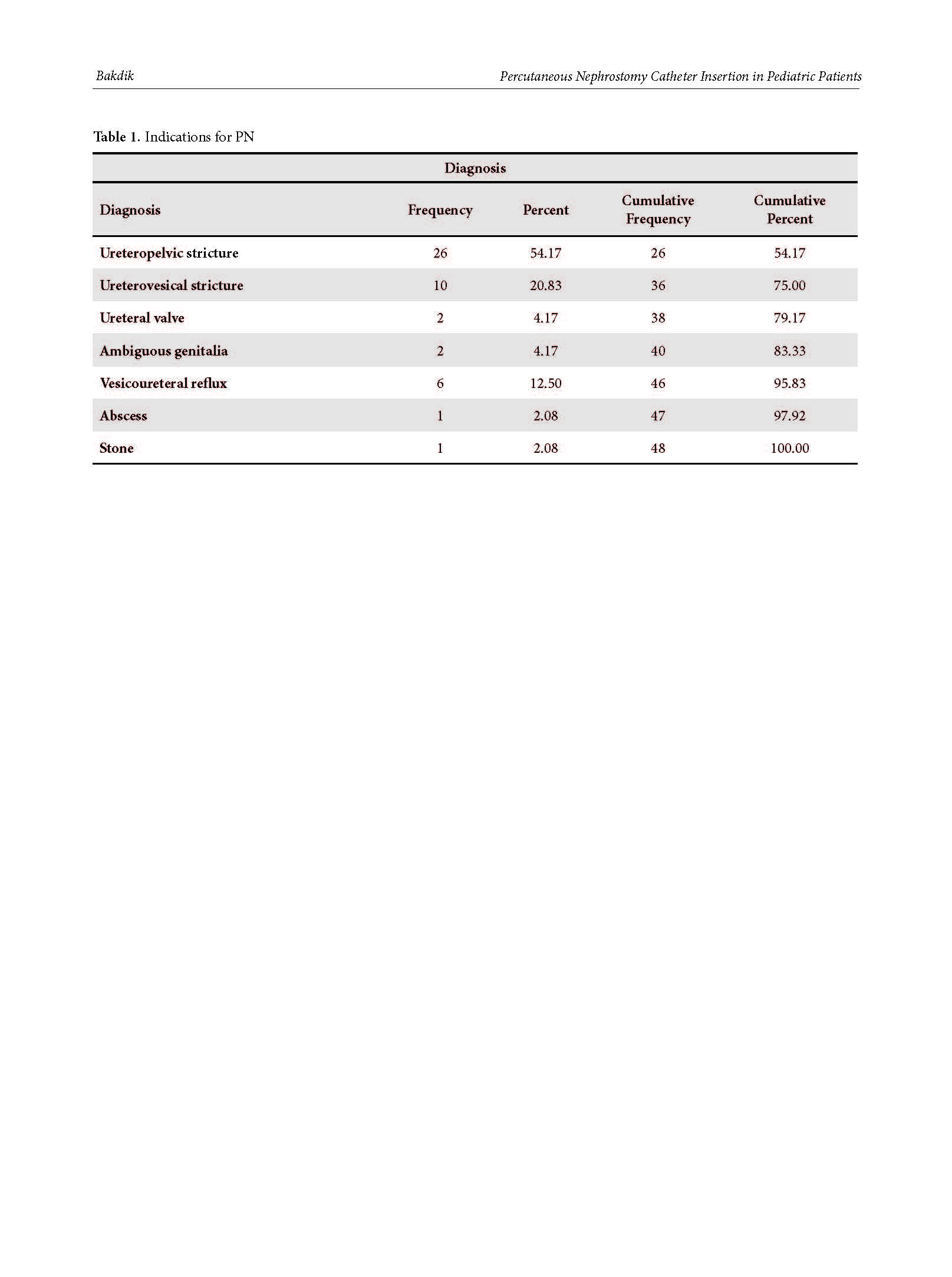 RESULTS